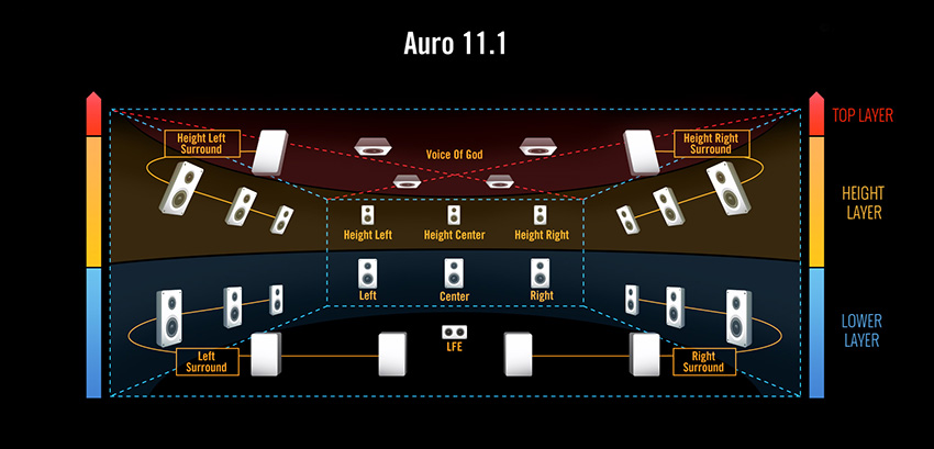 how-to-create-reverb-for-dolby-atmos-or-auro-3d-cinema-sound-format