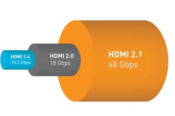 HDMI 2.1 HDR 8K