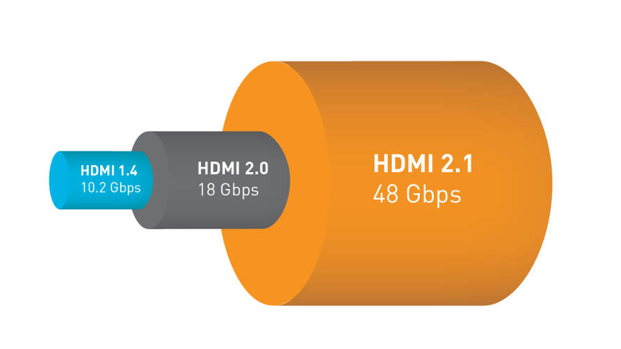 HDMI 2.1 HDR 8K