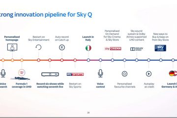 Sky Q roadmap