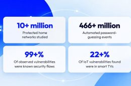 Smart TVs lead cybersecurity vulnerability risks in Bitdefender and NETGEAR IoT report