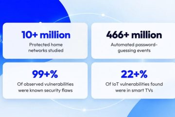 Smart TVs lead cybersecurity vulnerability risks in Bitdefender and NETGEAR IoT report